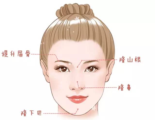 大中小分子玻尿酸有什么區(qū)別，法令紋又是用的什么