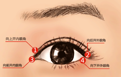 石家莊開眼角恢復(fù)時(shí)間內(nèi)可帶眼鏡嗎