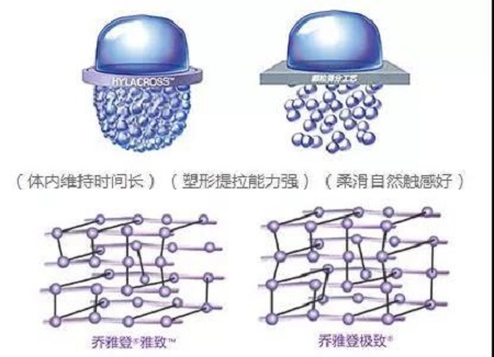 玻尿酸為什么維持時(shí)間短？