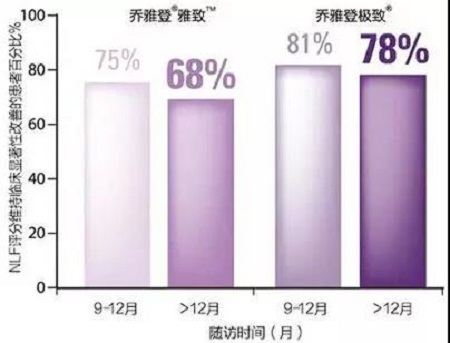 玻尿酸為什么維持時(shí)間短？